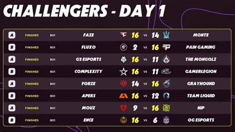 csgo paris major results|Iba pa.